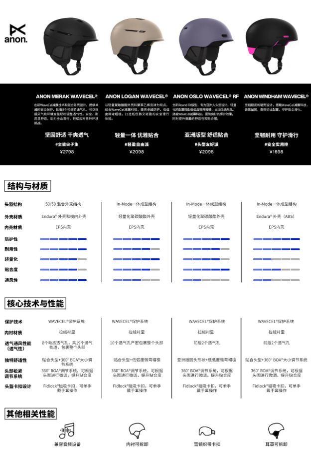 ANON滑雪配件装备新升级全面守护单板滑雪之旅(图6)