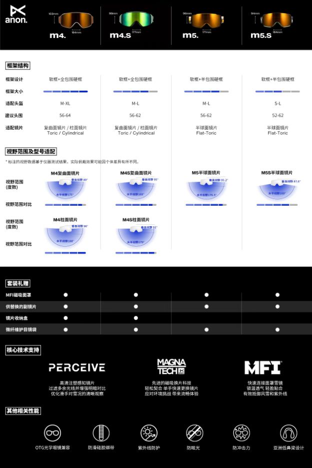 ANON滑雪配件装备新升级全面守护单板滑雪之旅(图4)