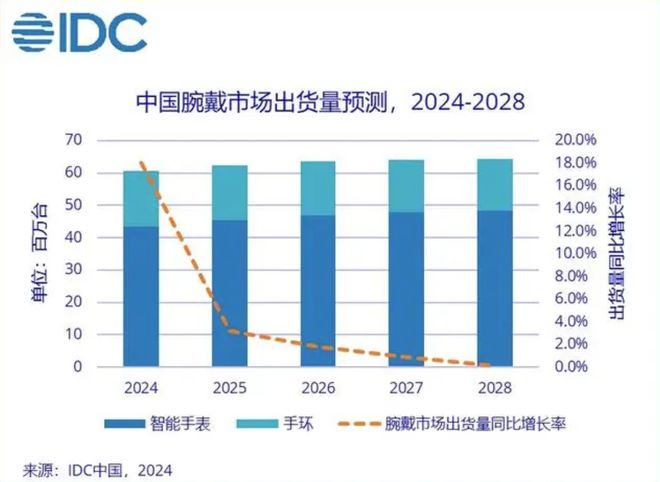 智能手表五大趋势已明：健康、AI、颜值、续航……聚焦2024(图1)