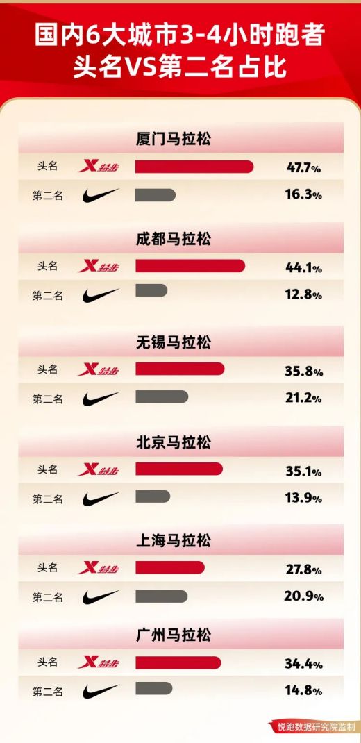 2024年国产跑鞋闪耀马拉松赛场(图3)