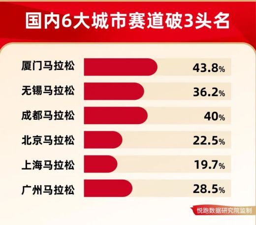 2024年国产跑鞋闪耀马拉松赛场(图2)