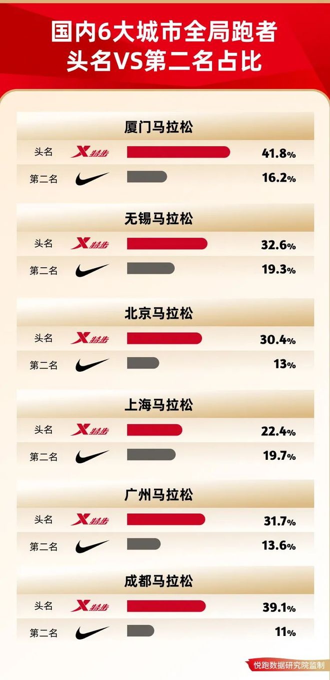 2024年国产跑鞋闪耀马拉松赛场(图4)