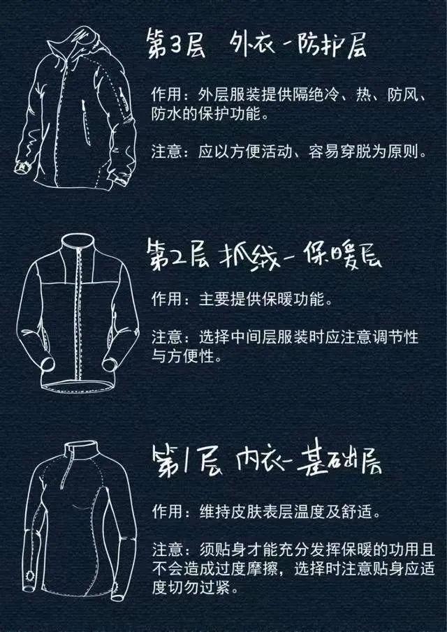 如何挑选合适的跑步装备？简单又省时一篇文章讲清楚(图5)