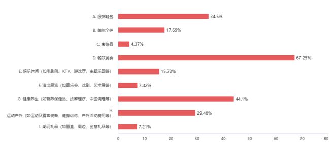 2024山东人潮流消费趋势②丨运动与健康重塑生活方式新图景(图1)