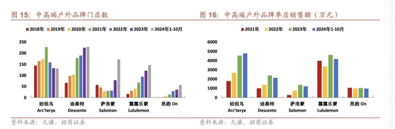 8200元的冲锋衣上线即空户外运动“女性力量”崛起⋯⋯从小众爱好到千亿市场“山系穿搭”如何进入城市人的衣柜？户外经济现象篇(图1)