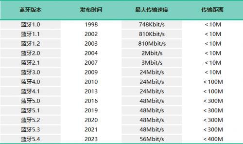 开放式运动耳机哪个牌子好2025公认最好的跑步开放式蓝牙耳机！(图14)