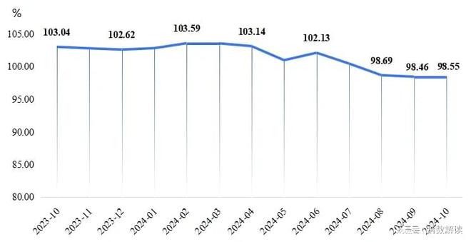 10月定州体育用品产品价格指数止跌趋稳(图1)