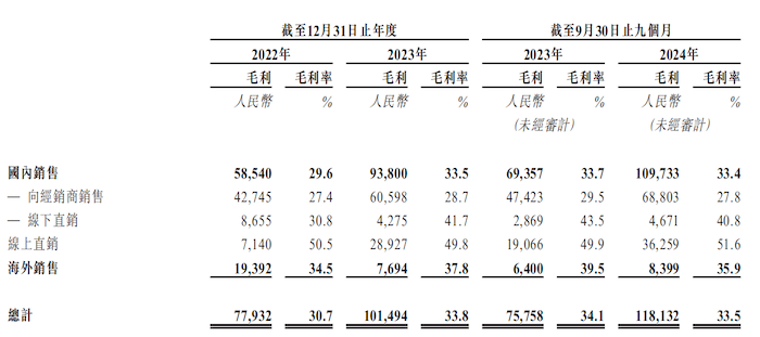 IPO雷达｜折叠自行车厂商大行科工冲港股创始人83岁海外销售“拖后腿”(图1)