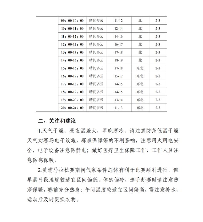 明日开跑！“黄马”最全攻略来了！(图2)