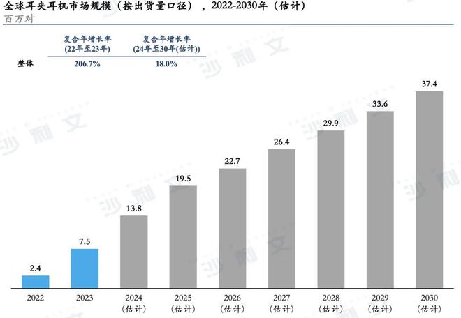 塞那品牌如何利用定向传音技术打造更高保真音质？(图8)