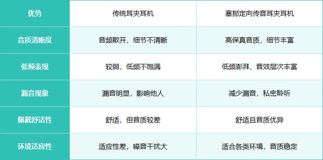 塞那品牌如何利用定向传音技术打造更高保真音质？(图4)