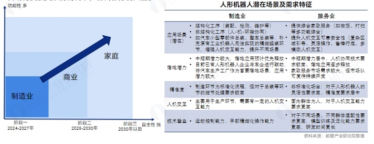 知名分析师爆料：苹果进军机器人行业最快2028年量产！外观设计是否像人？苹果更看重人机互动【附人形机器人量产及商业化挑战】(图6)