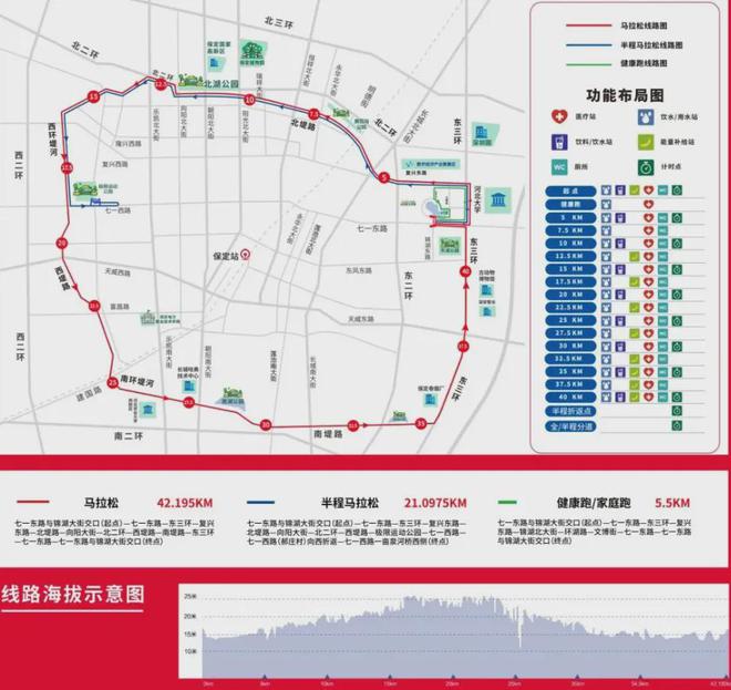 最新！2025北方大型口碑马拉松消息来了！(图3)