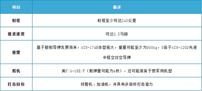 美军印太最新部署削弱对手杀伤链利器的作战能力分析(图1)