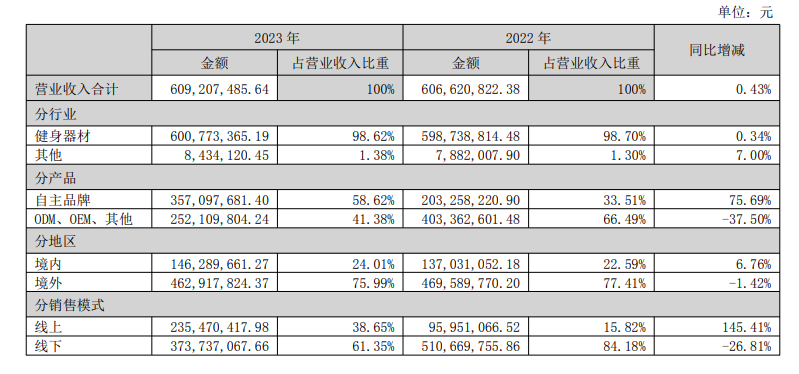 冰雪经济康力源：拓展模拟冰雪运动健身器材将综合研判是否加大投入(图2)