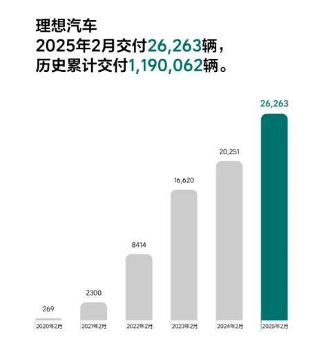 2月新势力销量排行榜小鹏再夺冠零跑第三(图2)