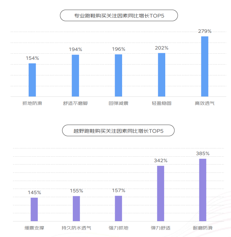 京东×上体经管《2024年体育消费报告》：户外运动鞋服日常化冲锋衣裤成交额同比增52%(图1)