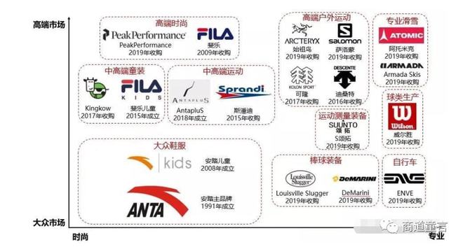 如何思考安踏的国际并购战略？(图2)